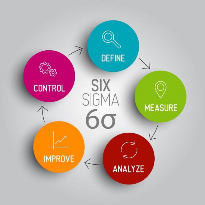Lean Six Sigma Principles to Improve Organizational Efficiency in 2025 ...