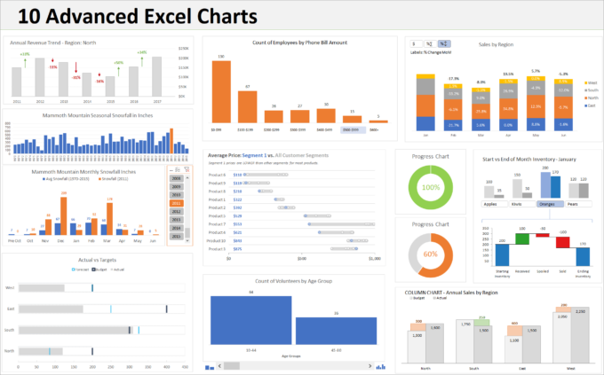 Graphs and Charts in Exel