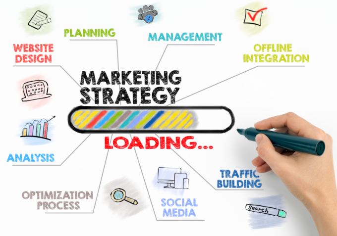 marketing and advertising strategies